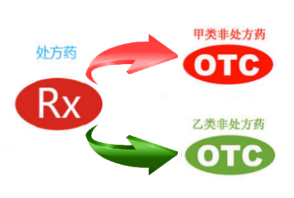 处方药转换为OTC的技术服务